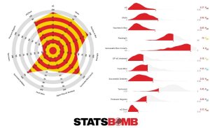 Dani Rojas CD Guadalajara