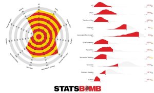 Jamie Tartt AFC Richmond